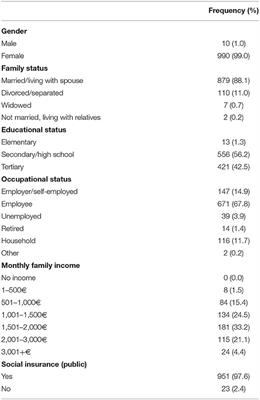 Knowledge, Perceptions and Attitudes Toward HPV Vaccination: A Survey on Parents of Girls Aged 11–18 Years Old in Greece